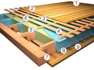 Правильный пирог пола на мансарде